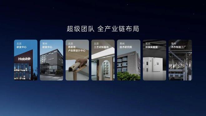 宅可能是智能汽车后最大的产业风口j9九游会登录AI 加持的智能住