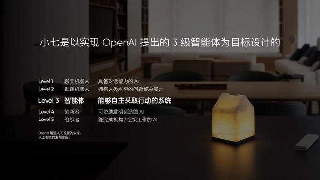 宅可能是智能汽车后最大的产业风口j9九游会登录AI 加持的智能住(图5)