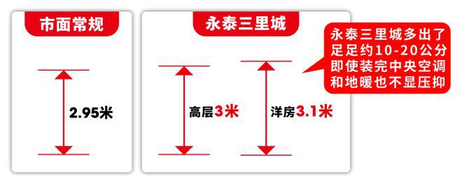 泰三里城售楼处发布：样板出圈刷屏j9九游会入口！最新热点 浦东永(图2)
