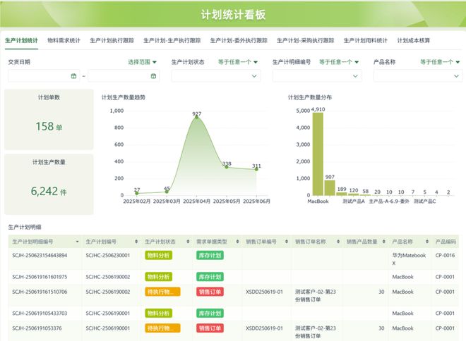 台实用测评推荐：企业级零代码工具选型指南